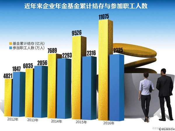 配资首选炒股门户 养老基金规模逐步扩大，投资策略有哪些？