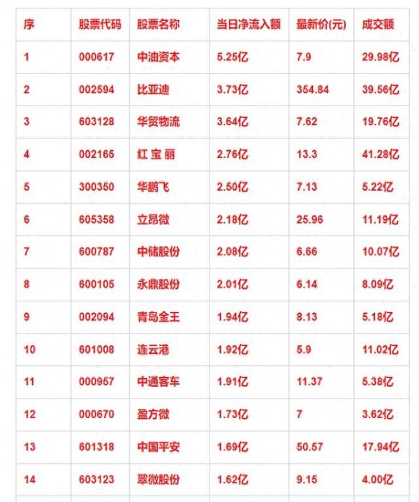 实盘配资平台app 4月22日主力资金流向解析与投资建议